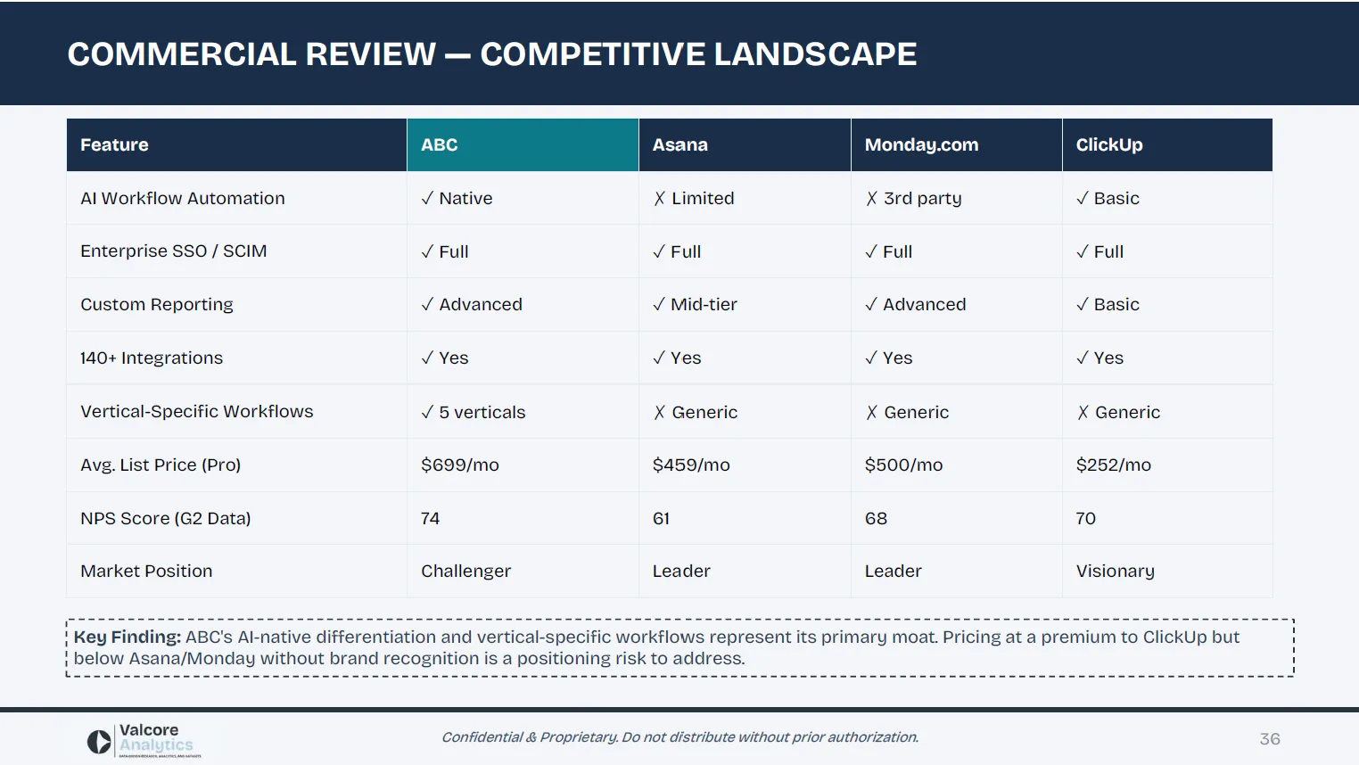 Sample competitive landscape matrix from industry research