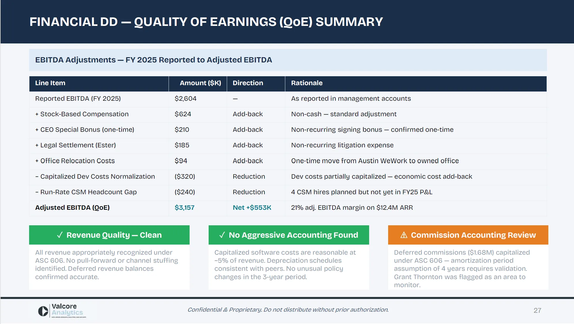 Sample QoE databook summary with EBITDA adjustments